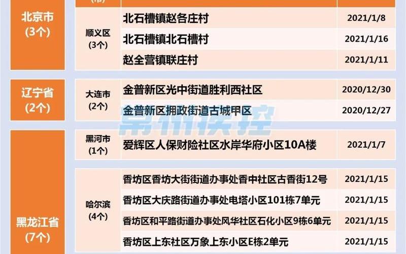 2022年上海最新疫情，上海疫情最新消息-三地调整为中风险地区_3-第1张图片-东方成人网