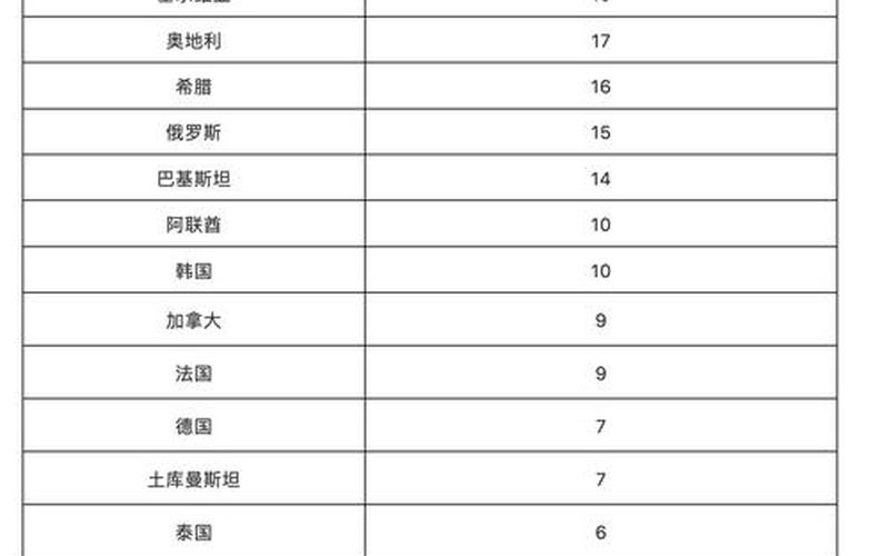 北京新增2例确诊-一人为6岁男童，现在去北京还要做核酸检测吗--第1张图片-东方成人网