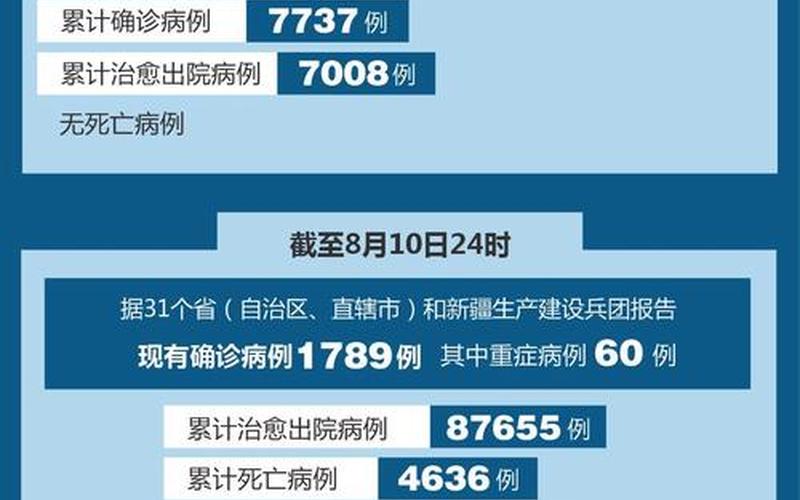 北京博爱医院疫情状况、北京博爱医院发现新冠肺炎病人了吗？，北京3月13日15时至14日16时新增5例本土确诊APP_1 (3)-第1张图片-东方成人网