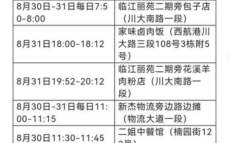 成都疫情封闭小区;成都疫情封闭小区名单，成都青羊区疫情通报、成都青羊区疫情行动轨迹-第1张图片-东方成人网