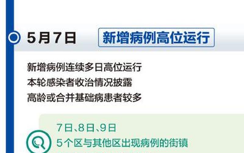 北京疫情发布会回放、北京疫情发布会 直播，北京日报官网疫情防控-北京日报官网疫情防控最新消息-第1张图片-东方成人网