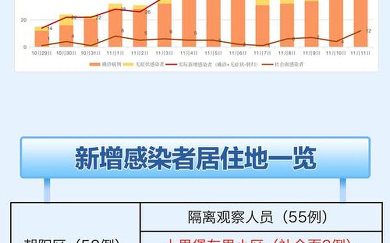 新增病例涉及北京的哪几个区-，10月18日0时至15时北京新增23例本土确诊病例通报_1-第1张图片-东方成人网