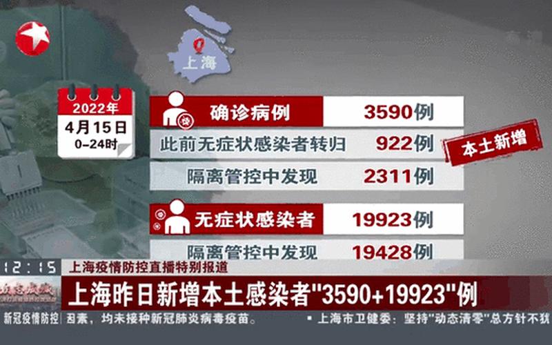 6月1日上海全面解封,和我预测的基本一致,不愧是魔都 (2)，5月22日上海新增本土55+503APP-第1张图片-东方成人网