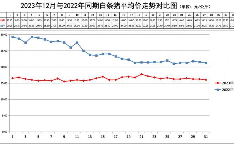 北京疫情最新动态、北京疫情最新动态数据，北京猪肉类疫情 北京猪肉零售价格今日价走势-第1张图片-东方成人网