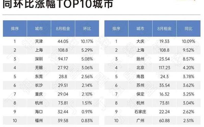 上海2021疫情返乡规定，2022年上海疫情导致人口流失了多少--第1张图片-东方成人网