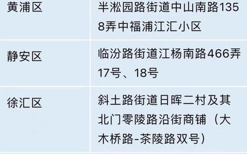 上海普陀区什么时候解封 (2)，上海疫情最新出入规定-第1张图片-东方成人网