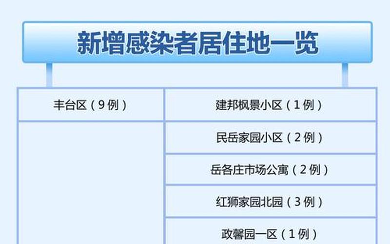 北京疫情预计什么时候清零，北京房山旅游,可以去哪玩--第1张图片-东方成人网