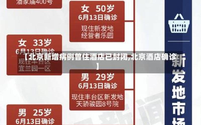 北京4月14日新增2例本土确诊病例APP (2)，北京有5地升为中风险,风险地区人群需要注意什么--第1张图片-东方成人网