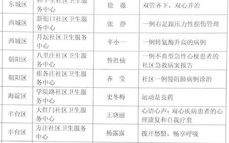 北白象镇疫情，北京新冠疫情多少例-第1张图片-东方成人网