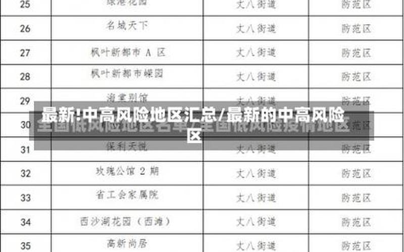 北京疫情规定外地进京管理，北京有哪些地方处于高风险地区和中风险地区-_1-第1张图片-东方成人网