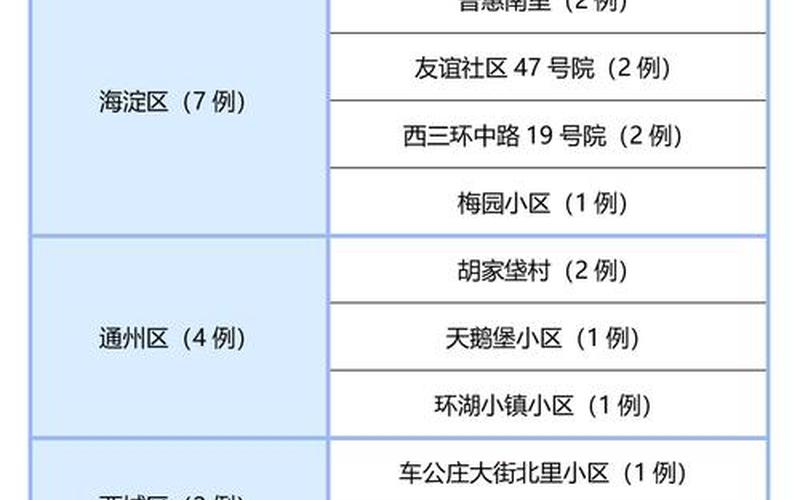 北京疫情最新情况80例,北京疫情最新情况新增10例，北滨河公园疫情;北滨河公园里面的小区-第1张图片-东方成人网