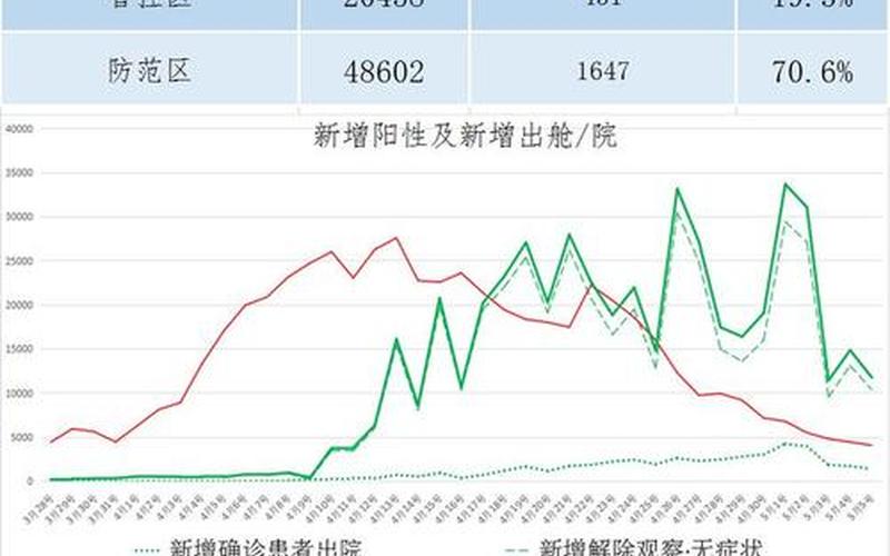 上海疫情居民生活现状—上海疫情居民生活现状图，上海2022疫情-上海2022疫情解封时间-第1张图片-东方成人网