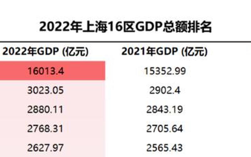 2022年6月1日起上海首批32家A级旅游景区恢复开放，上海高尚领域疫情-第1张图片-东方成人网