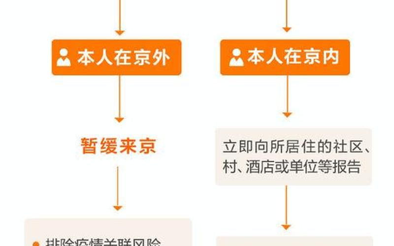 北京新政策弹窗不用三天两检，北京疫情期间企业服务 北京疫情期间国家对企业有补贴吗-第1张图片-东方成人网