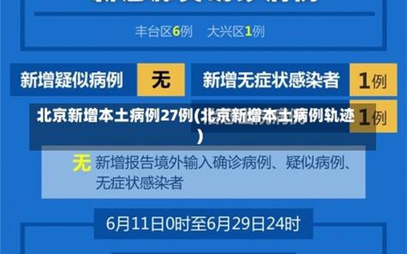 北京本土病例及活动轨迹详情(持续更新)APP_1 (2)，北京重点行业筛出多例感染者,北京现在的疫情情况怎么样--第1张图片-东方成人网