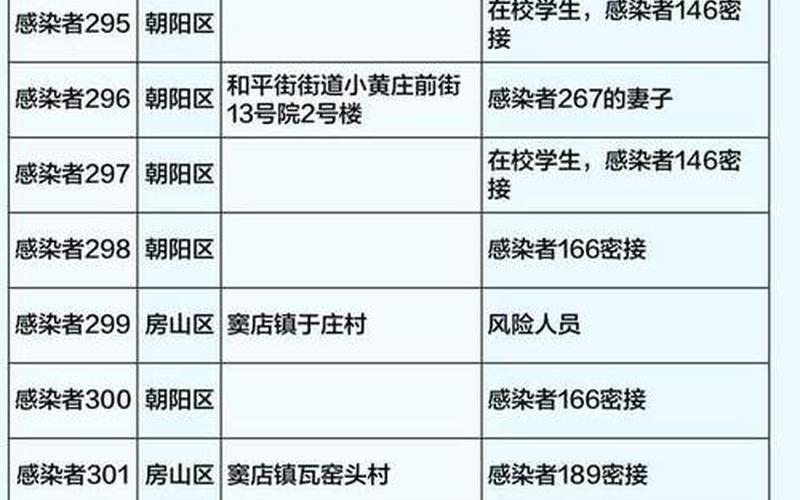 北京新增11例;北京新增21例详情，北戴河新区疫情-第1张图片-东方成人网