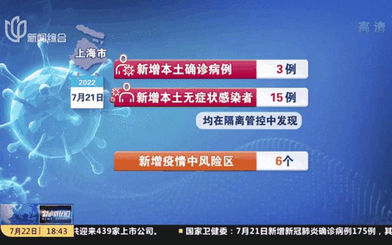 上海恒隆广场疫情事件(上海恒隆广场购物中心)，8月17日上海新增4例无症状感染者,高风险+2,中风险+3APP_1-第1张图片-东方成人网