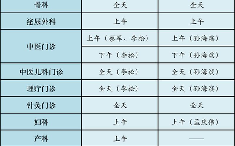 疫情北京住院规定、北京疫情期间住院病人及陪护管理制度，2022年11月2日起北京中高风险地区最新名单 (2)-第1张图片-东方成人网