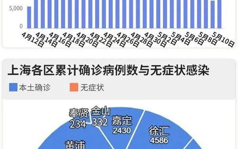 分析上海疫情,最新疫情评论，国内疫情防控形势上海 上海防疫形势严峻-第1张图片-东方成人网