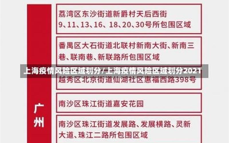 上海六院疫情起因上海六院疫情防控情况，上海多地调整为中风险地区(上海部分地区中风险地区,如何划分)-第1张图片-东方成人网