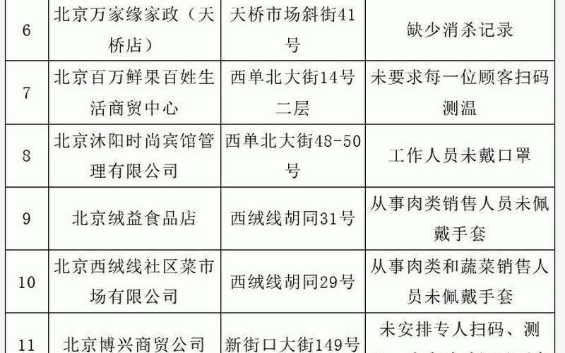 北京的防疫最新政策 (2)，北京盒马疫情(北京盒马怎么了)-第1张图片-东方成人网