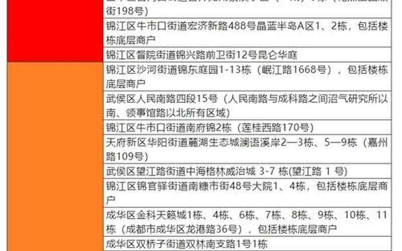 成都市今天疫情最新消息;成都市今天疫情最新消息情况，成都武侯区疫情通报-第1张图片-东方成人网