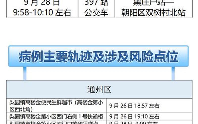 北京青年报疫情通报，北京昨增14例本土确诊-1例社会面,本轮疫情的感染源来自哪里--第1张图片-东方成人网