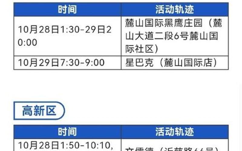 成都市今天的最新疫情成都市今日新增，成都疫情最新数据-第1张图片-东方成人网