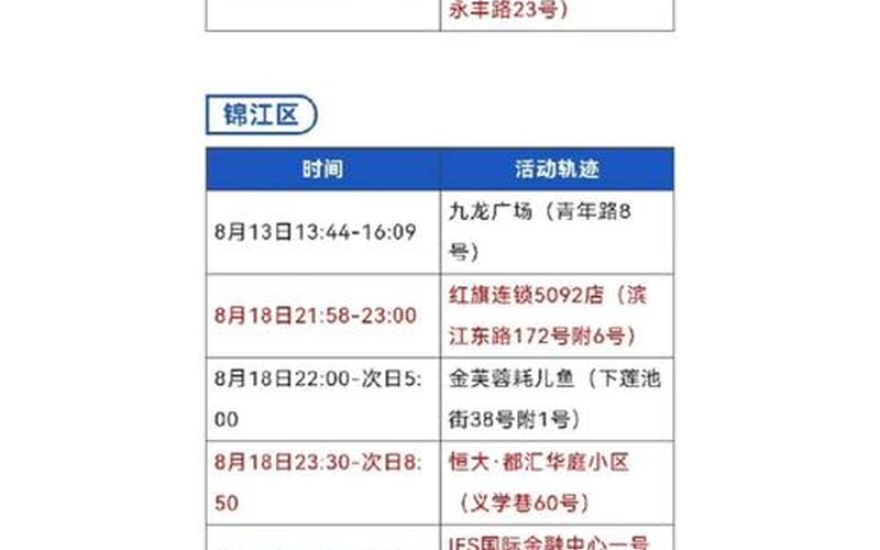 成都疫情轨迹，成都游戏公司疫情-第1张图片-东方成人网