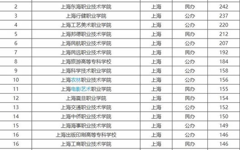 上海行健职业学院疫情，上海疫情清算那些人;上海疫情什么政策-第1张图片-东方成人网