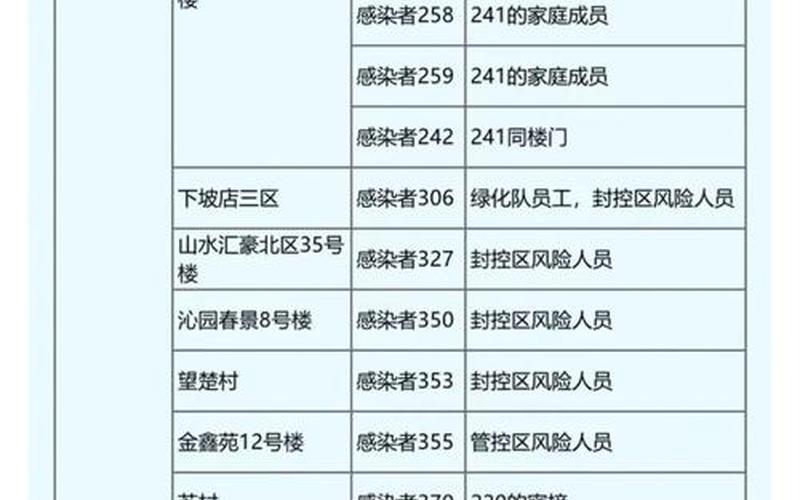 北京通州疫情具体小区，北京通报新增40例感染者详情!(5月14日通报)APP_1 (4)-第1张图片-东方成人网