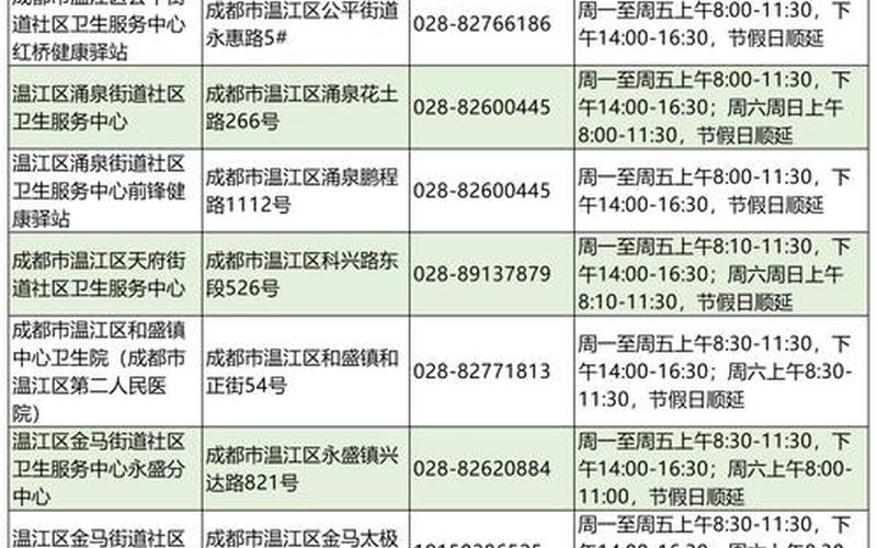 成都疫情疫苗接种，成都市今天的最新疫情成都市今日新增-第1张图片-东方成人网