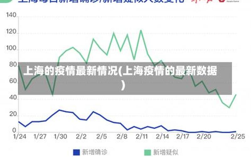 2022上海疫情感染人数总数，上海什么时候解封疫情-上海几时解封-第1张图片-东方成人网