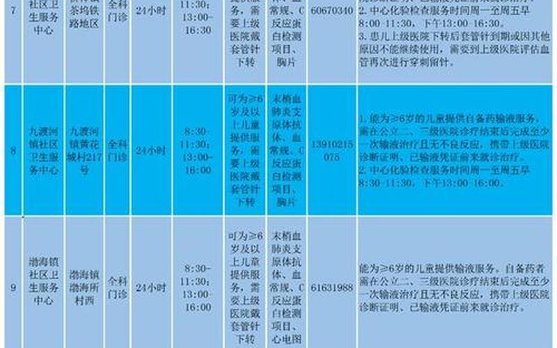 北京西城区疫情名单—北京西城区疫情名单公布，明天去北京,需要做核酸吗- (2)-第1张图片-东方成人网