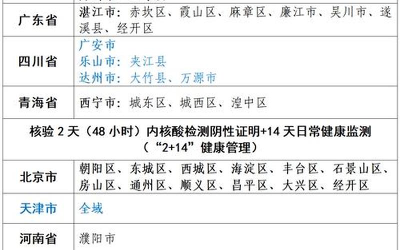 7月27日上海新增本土3+11,中风险+6APP_1，上海疫情计算器查询—上海本地宝疫情政策查询-第1张图片-东方成人网