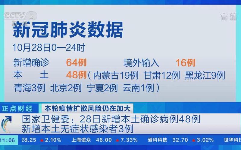 11月1日0时至24时北京新增28例本土确诊和4例无症状_2，北京新增17例感染者 北京新增17例确诊病例 累计156例 新闻-第1张图片-东方成人网