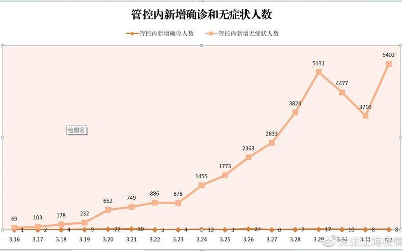 7月5日上海1地列为高风险,4地列为中风险APP，上海疫情拐点在哪里 上海疫情走向-第1张图片-东方成人网