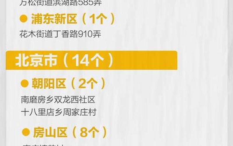 北京朝阳区属于什么风险等级 (2)，北京的疫情怎么样- (2)-第1张图片-东方成人网