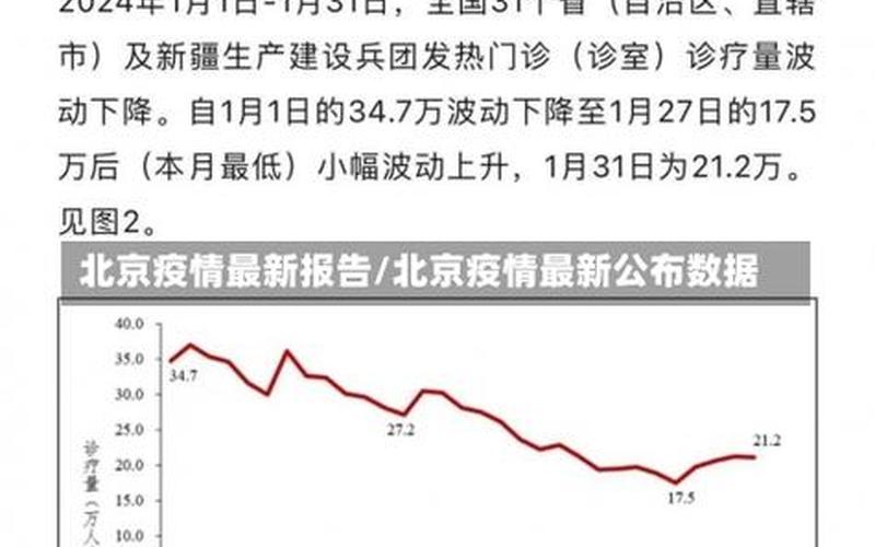 北京有哪些封闭式小区，北京最新疫情防控政策—北京最新疫情防控规定汇总-第1张图片-东方成人网