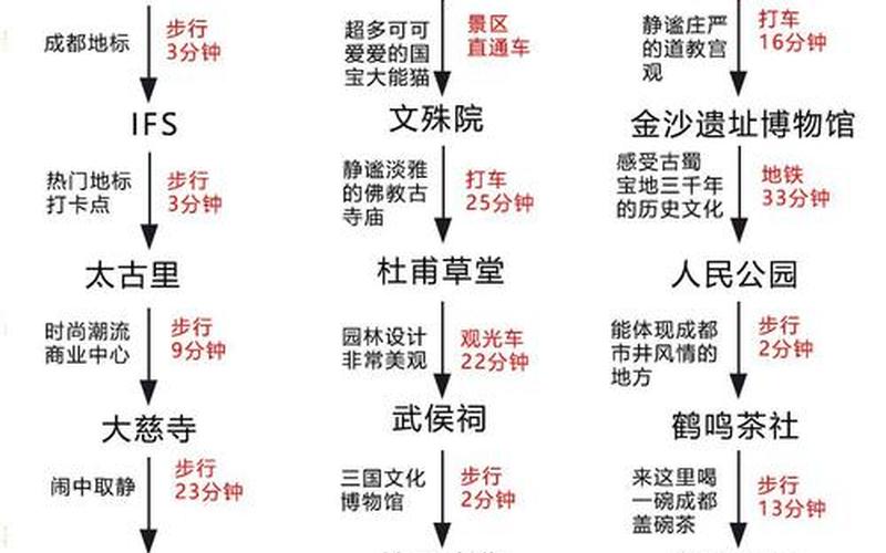 成都婚宴疫情，成都图书馆开放时间疫情-第1张图片-东方成人网