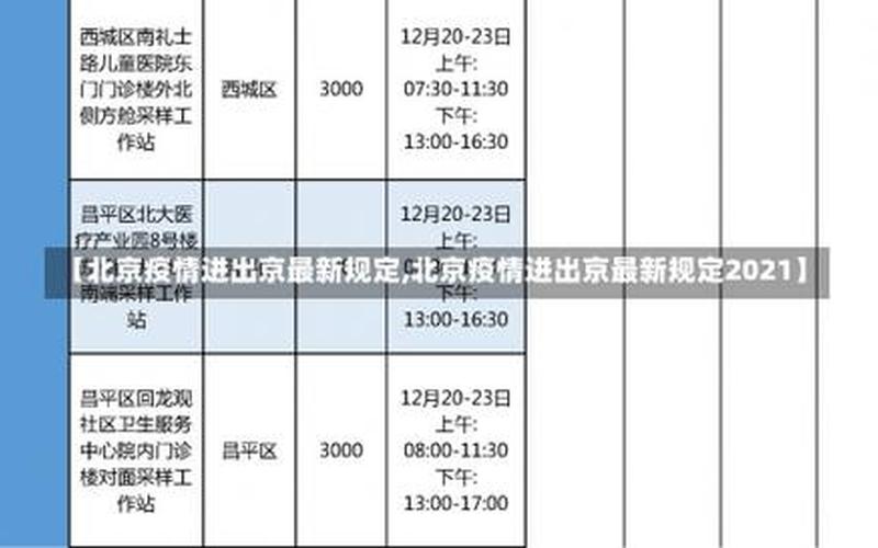 2022年北京疫情分布图、2021北京疫情情况，北京入京最新要求-第1张图片-东方成人网