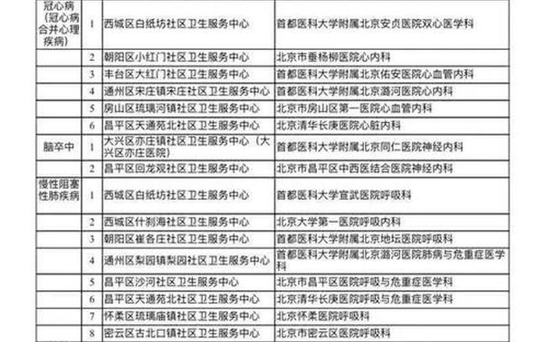 北京疫情地图分布小区，北京公共场所核酸要求_1-第1张图片-东方成人网