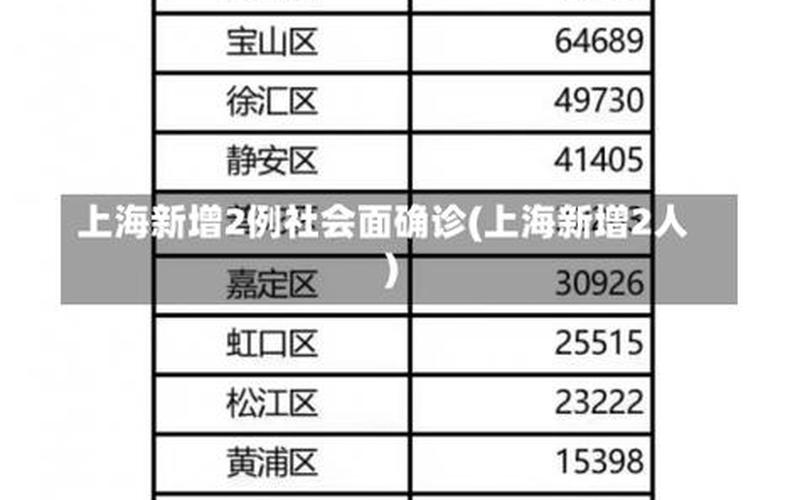 上海中高风险区最新名单现在去上海需要核酸检测吗-_1 (2)，11月28日上海新增社会面3例本土确诊和3例无症状-第1张图片-东方成人网