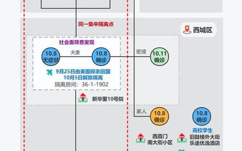 北京肺炎疫情分布区域_1 (2)，北京本土病例及活动轨迹详情(持续更新)APP_3-第1张图片-东方成人网