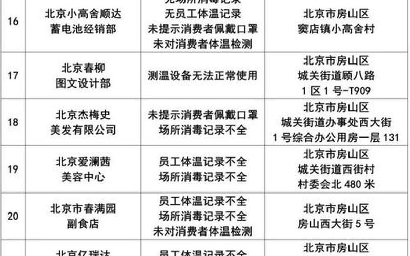 西安北京疫情最新通报，北京疫情消息 房山-第1张图片-东方成人网