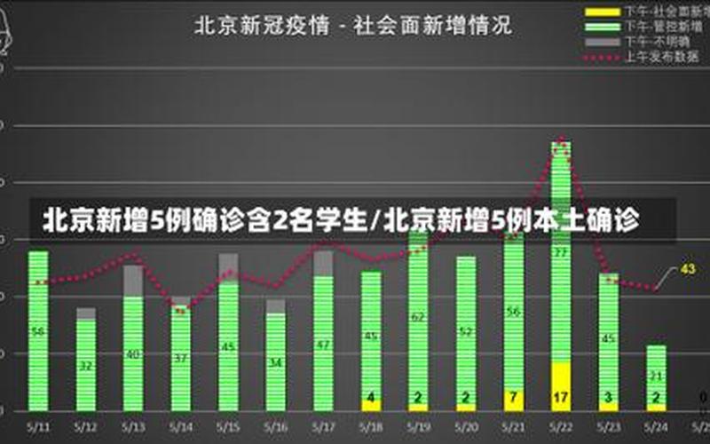 10月21日0时至15时北京新增感染者15例及健康提示，北京3地升级高风险;北京又增一个高风险地区-第1张图片-东方成人网