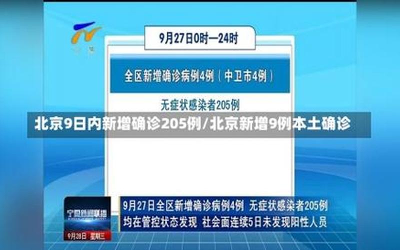 北京疫情现在有多严重 (2)，北京疫情汇报-北京疫情汇报最新消息-第1张图片-东方成人网