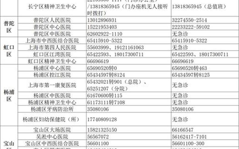 上海疫情最新官方上海疫情最新名单，上海防控疫情新规定、上海防控疫情新规定是什么-第1张图片-东方成人网