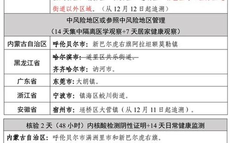 上海红码取消了吗，上海复工疫情防控,2021上海复工政策-第3张图片-东方成人网