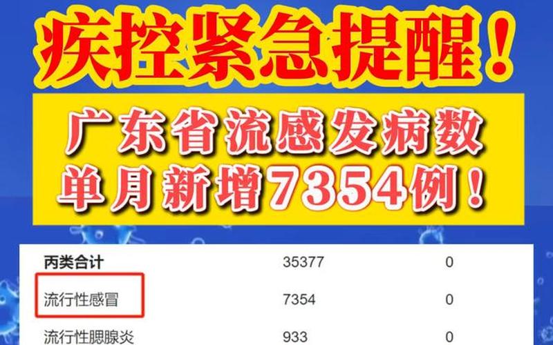 七浦路疫情最新通报;上海七浦路属于疫情区吗，上海禽流感最新疫情-第1张图片-东方成人网